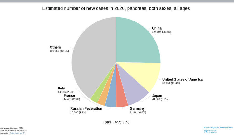 UCLA张作风教授：中国人的胰腺癌可以预防吗？