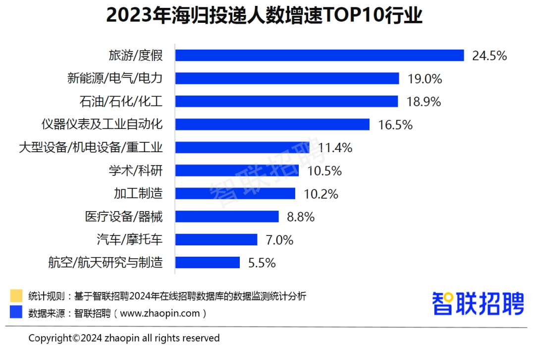 2023йҵ鱨桷ȣнǣTOP5ҵعҵҪ족