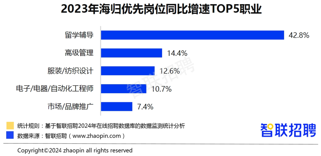 2023йҵ鱨桷ȣнǣTOP5ҵعҵҪ족