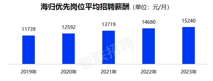 2023йҵ鱨桷ȣнǣTOP5ҵعҵҪ족