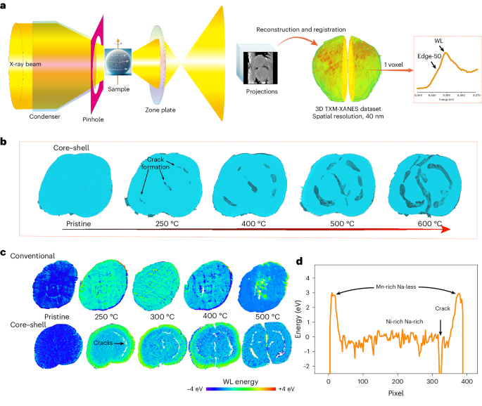 ʵңNature Nanotechnology