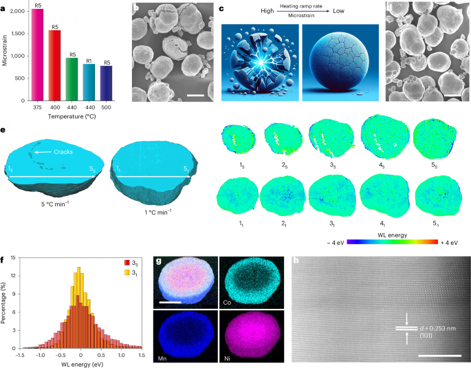 ʵңNature Nanotechnology