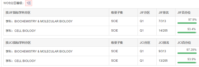 Cell ÿӰ14+,죬¼ʻͦߣ