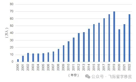 ˼»ǻعΪʲô山80%ѧԸ