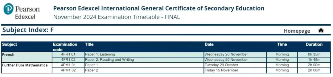 2024GCSE/A-Levelɼ˽У¯ЩѧУɼ˫ţ