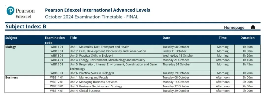 2024GCSE/A-Levelɼ˽У¯ЩѧУɼ˫ţ