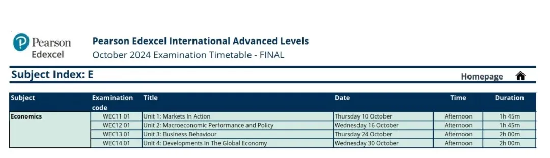 2024GCSE/A-Levelɼ˽У¯ЩѧУɼ˫ţ