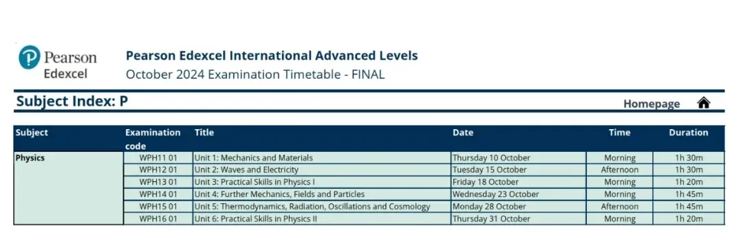 2024GCSE/A-Levelɼ˽У¯ЩѧУɼ˫ţ