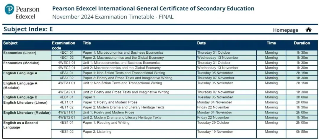 2024GCSE/A-Levelɼ˽У¯ЩѧУɼ˫ţ