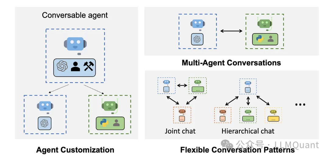 ҲУChatGPT o1Multi-Agentײ