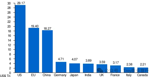 2024˾GDP