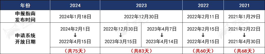 2025꺣࣬ˣ2024ģ壩