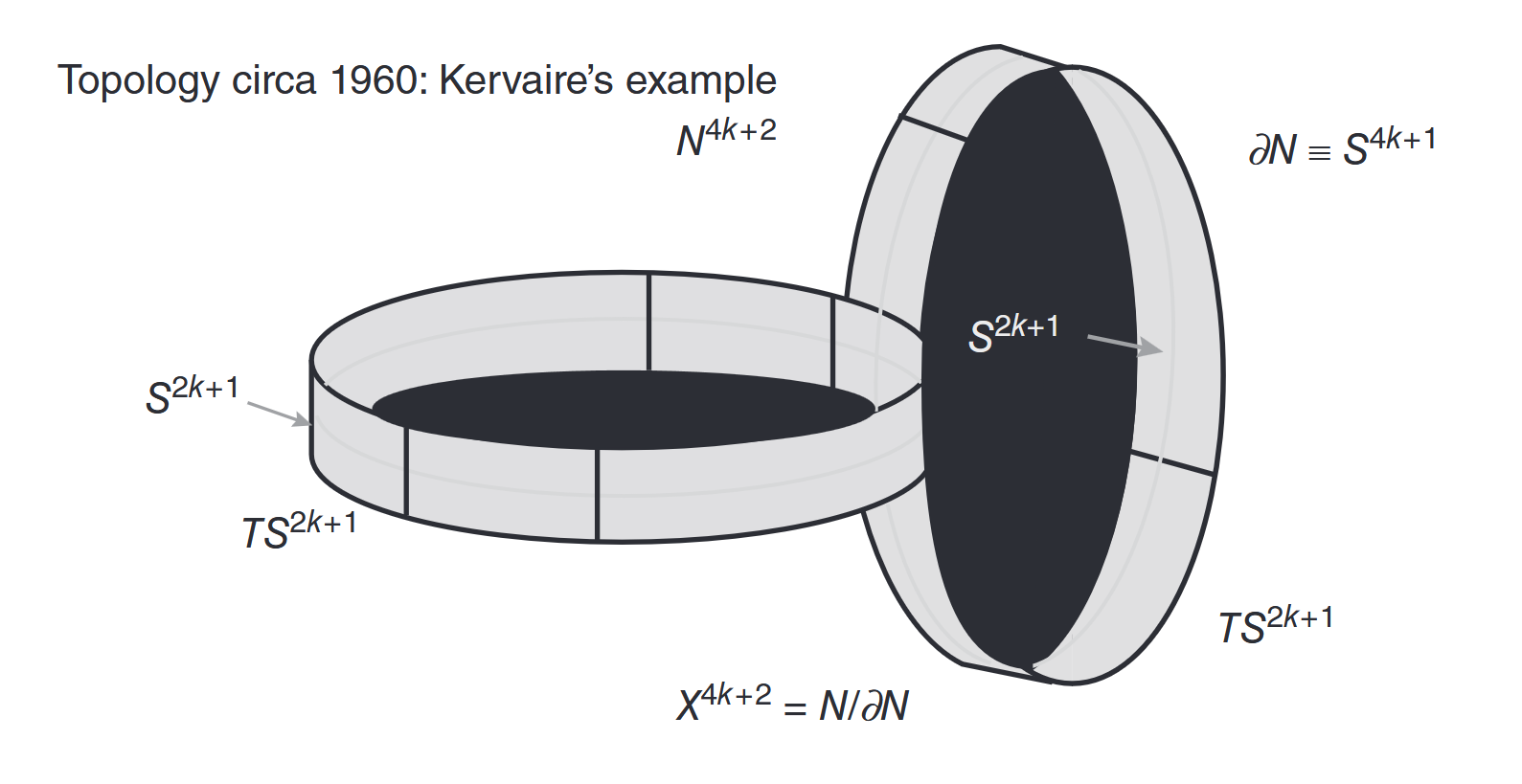 ޾ѧ | Kervaire