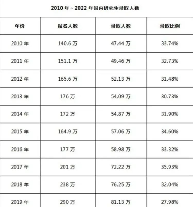太扎心!28岁女硕士投了8000份简历都没找到工作