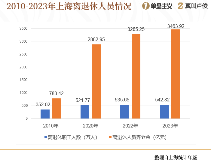 上海的老龄化有点超乎想象了