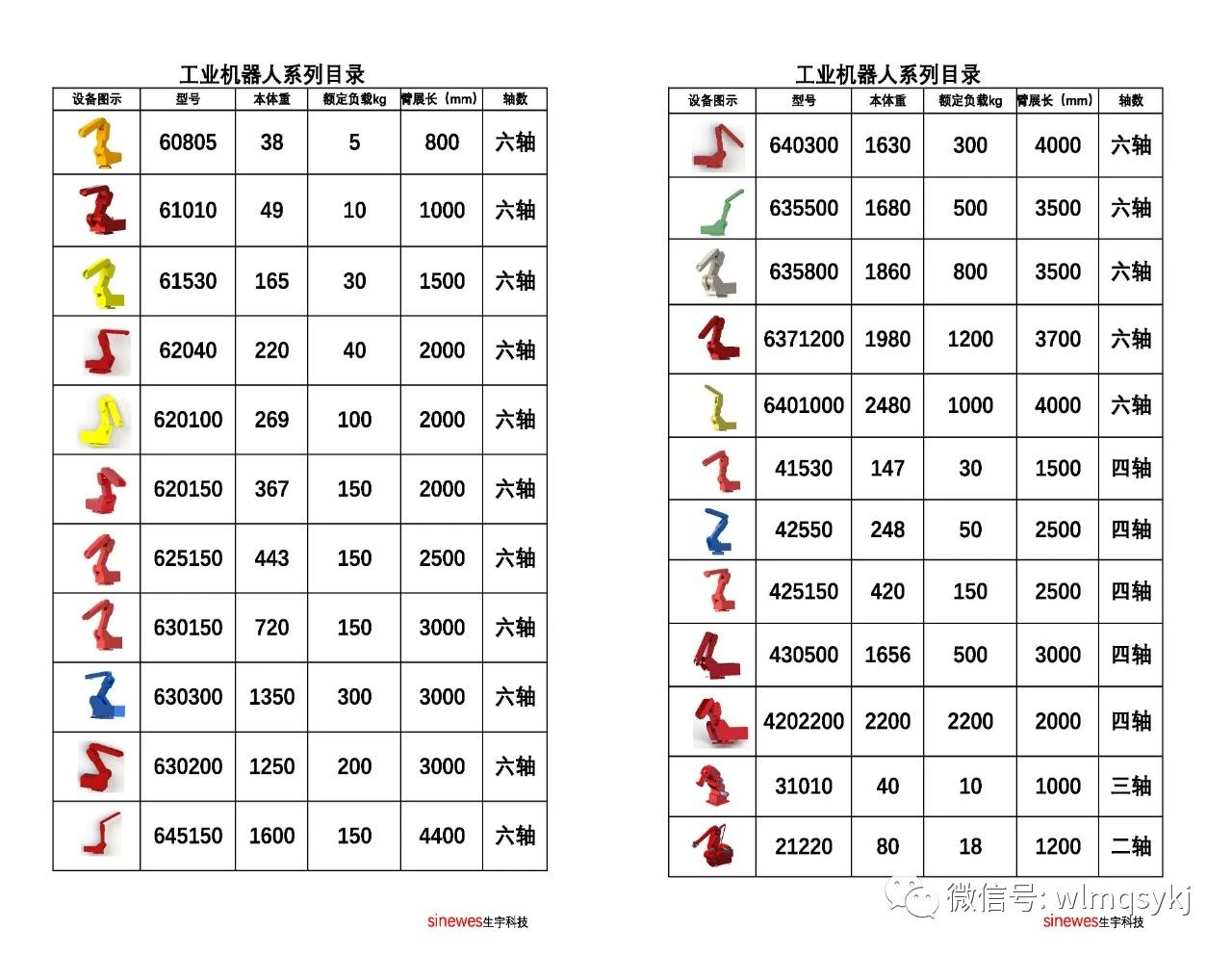 十五年技术突破,重新定义机器人精度与寿命,开启定制化机器人、超低温、耐腐蚀机器人新时代。