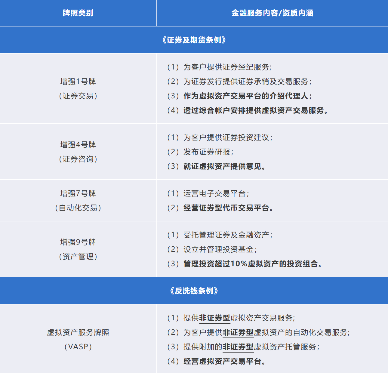 香港RWA的监管架构及发行流程