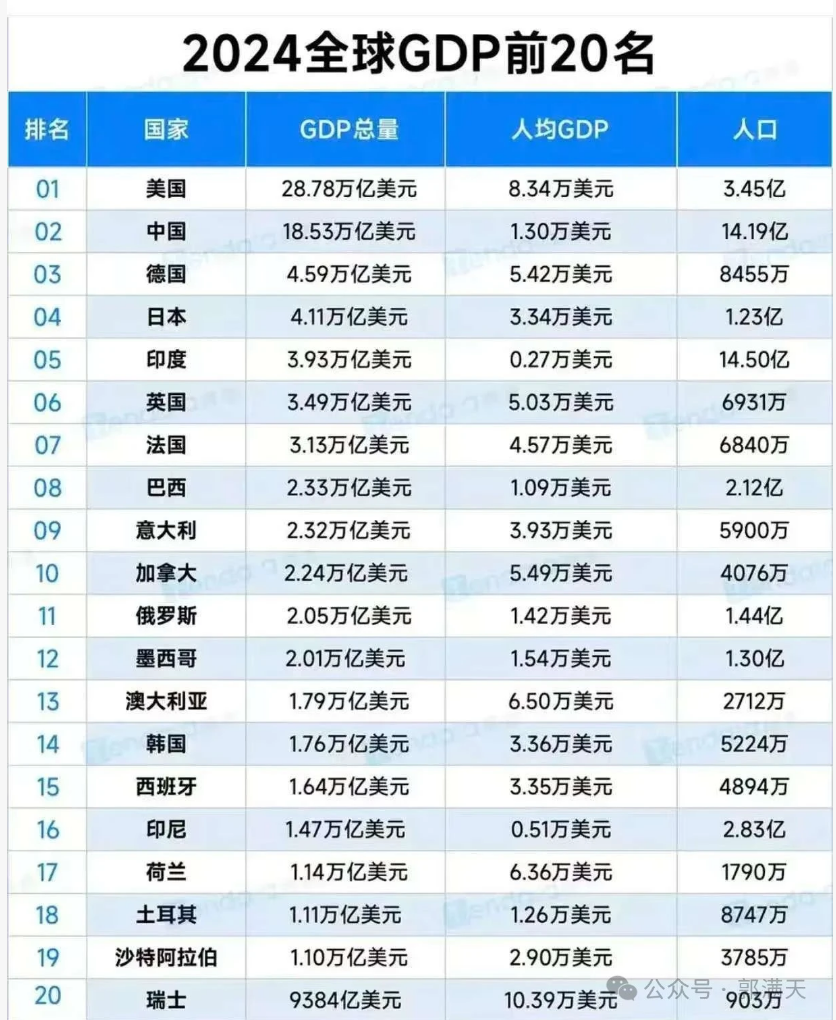 印度经济真相