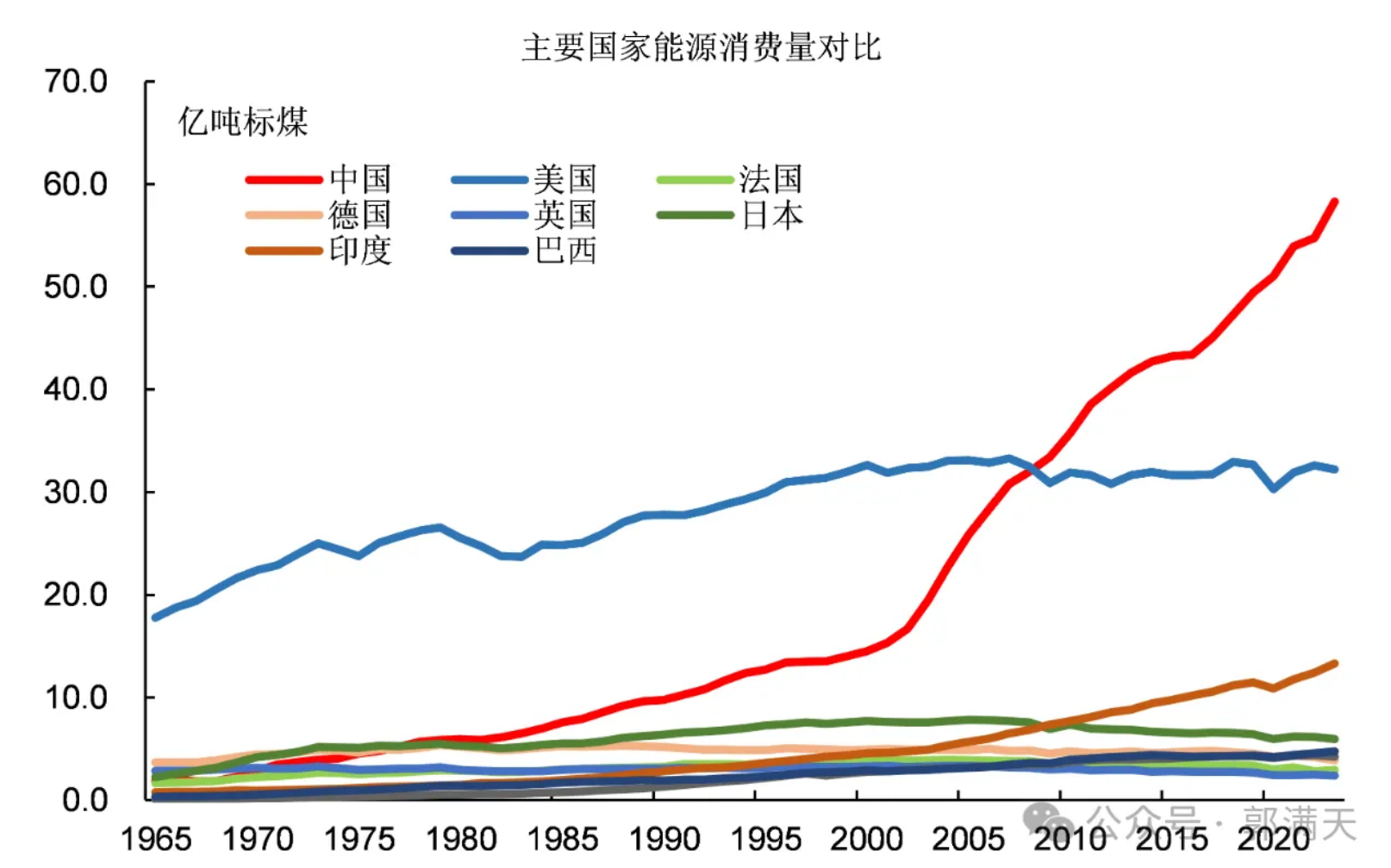 印度经济真相