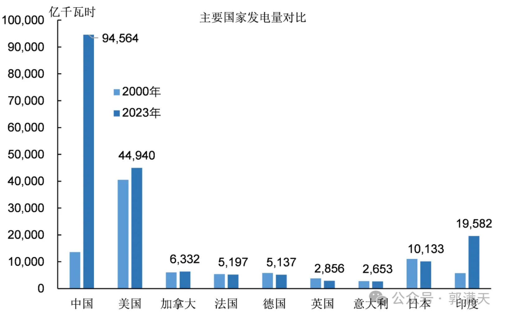 印度经济真相