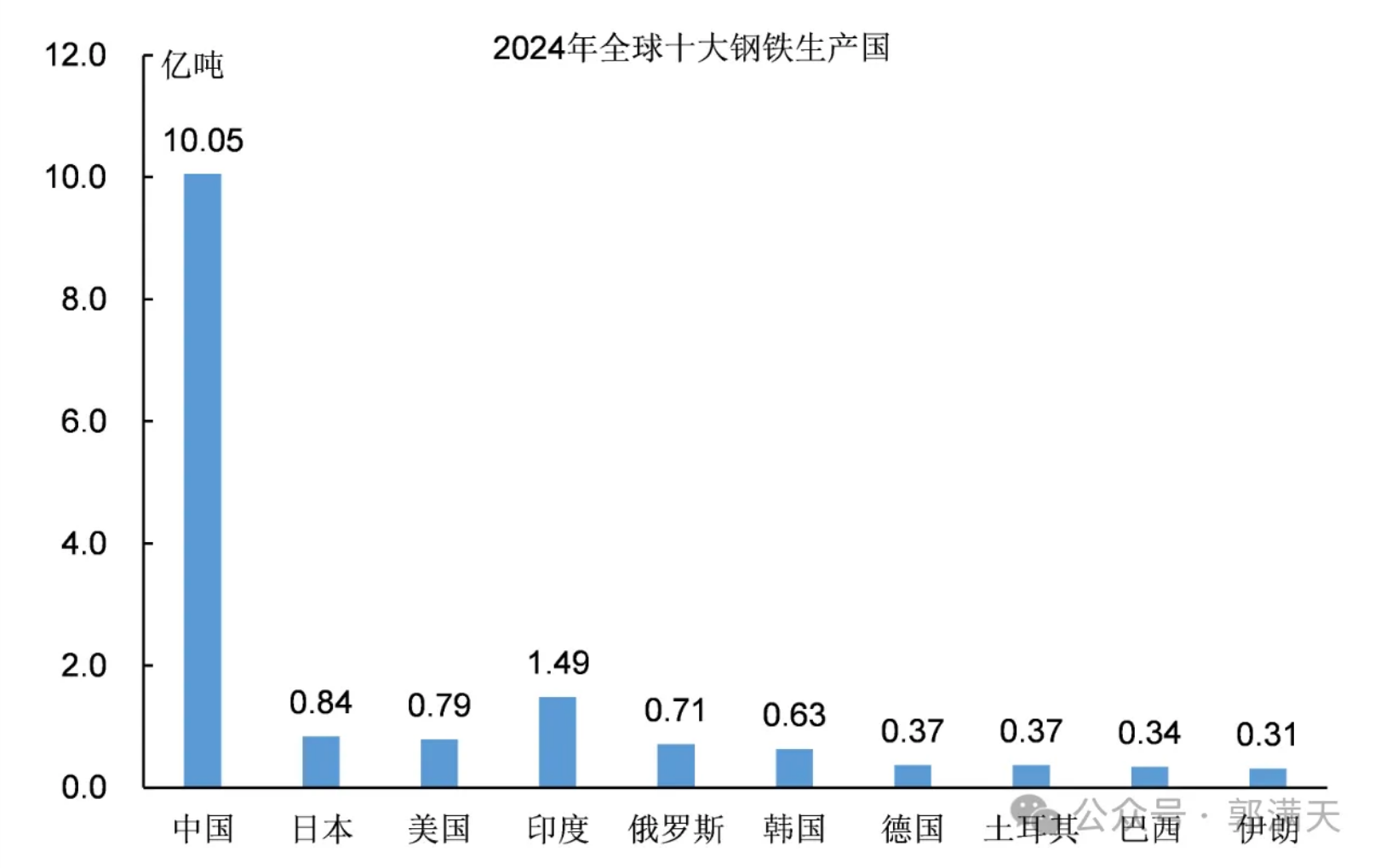 印度经济真相