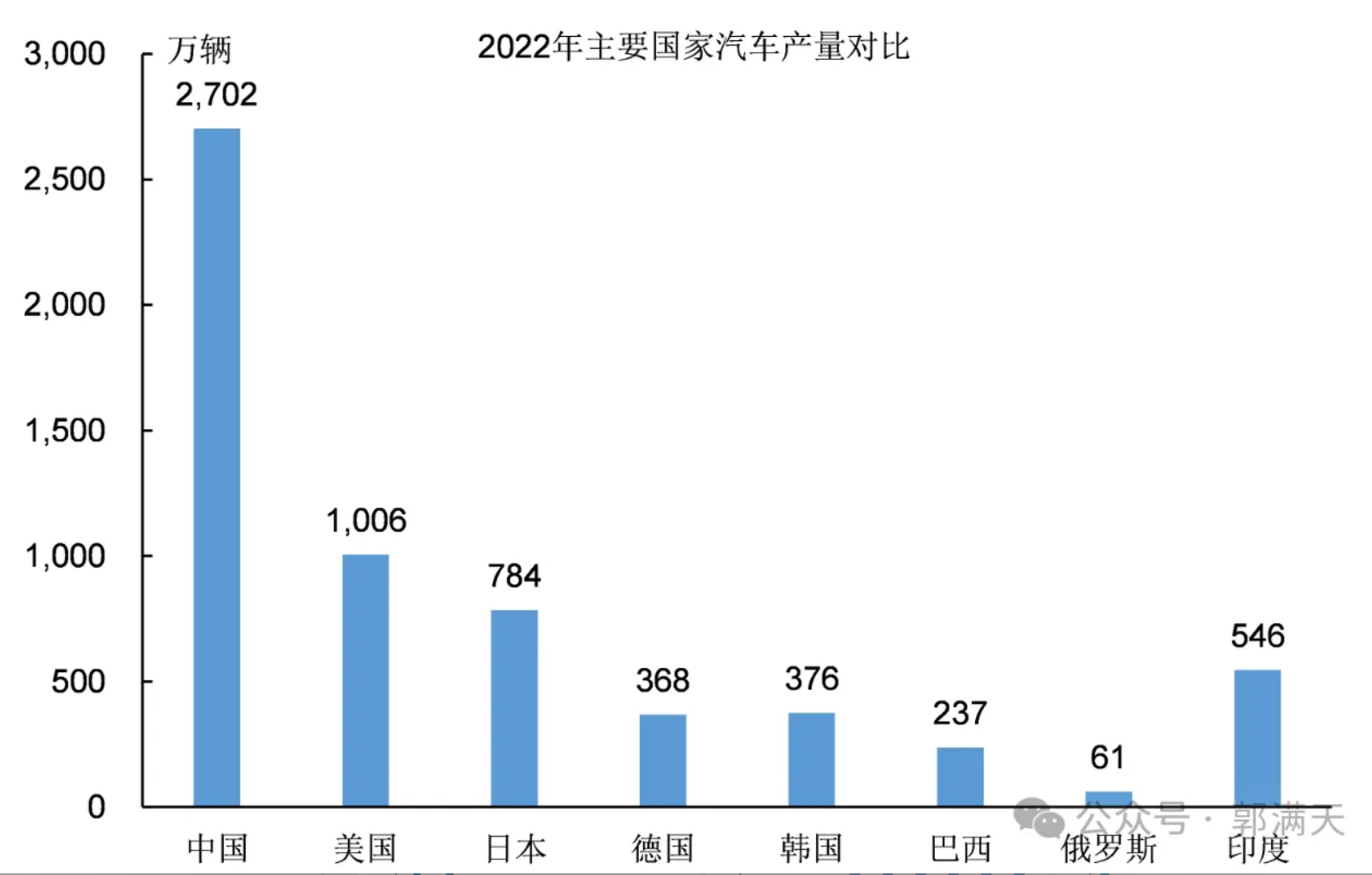 印度经济真相