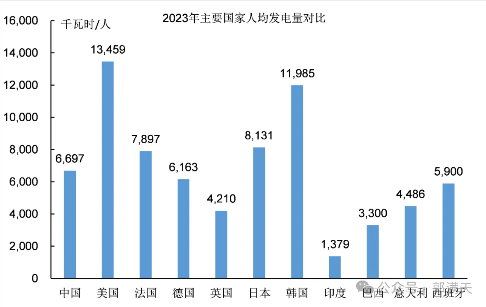 印度经济真相