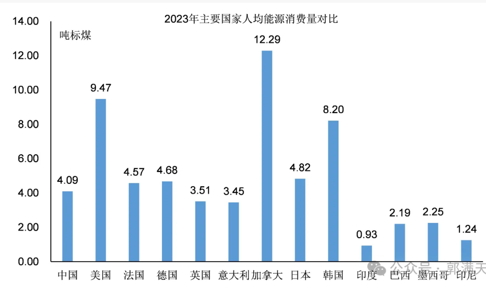 印度经济真相