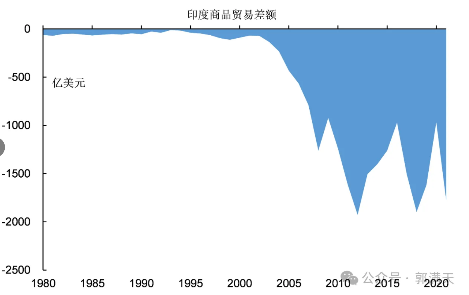 印度经济真相