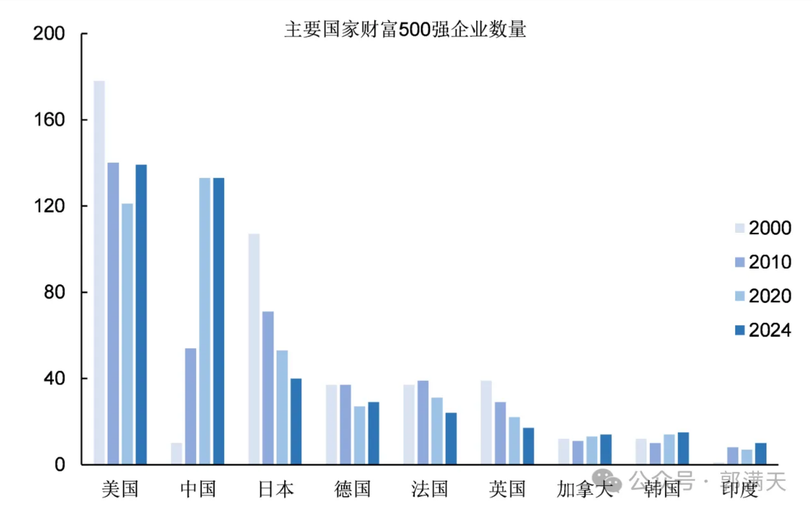 印度经济真相