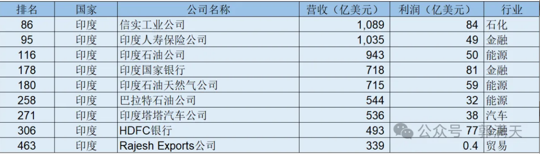 印度经济真相