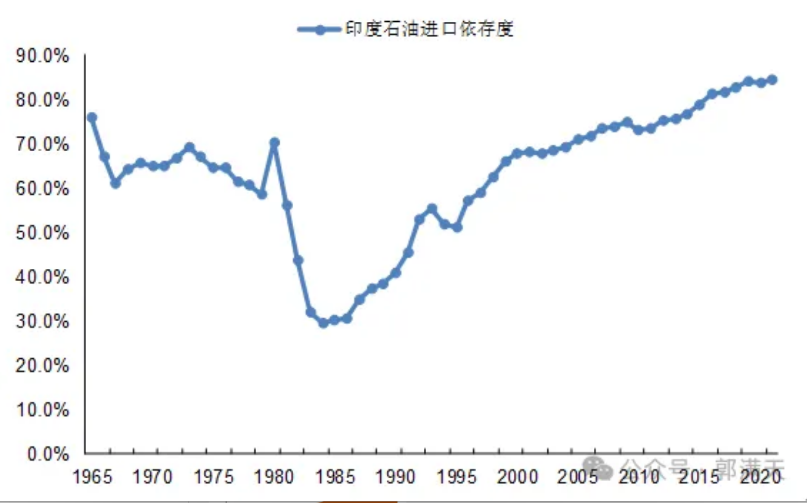 印度经济真相
