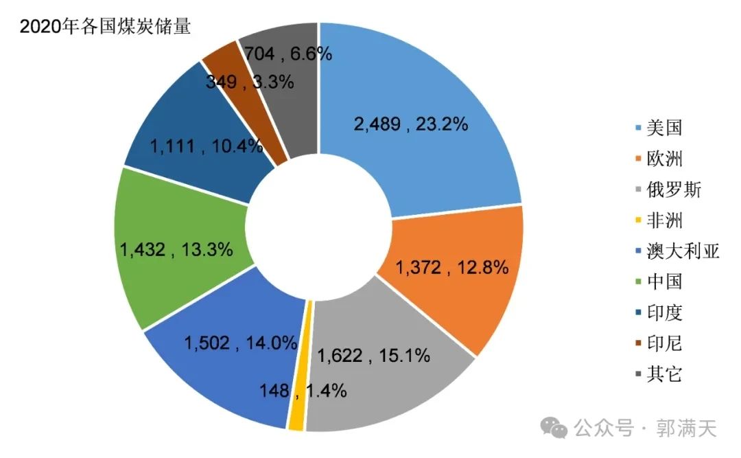 非洲国家为什么这么贫穷落后?