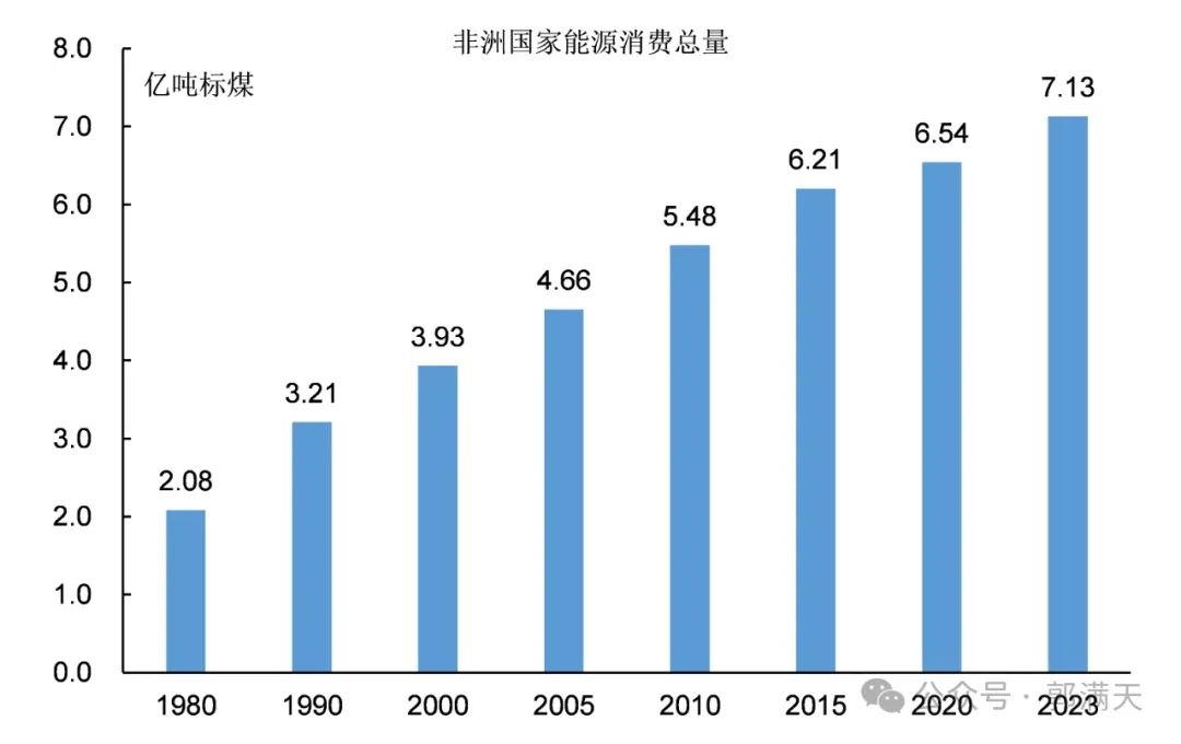 非洲国家为什么这么贫穷落后?