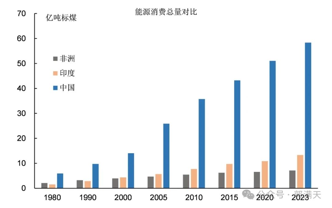 非洲国家为什么这么贫穷落后?