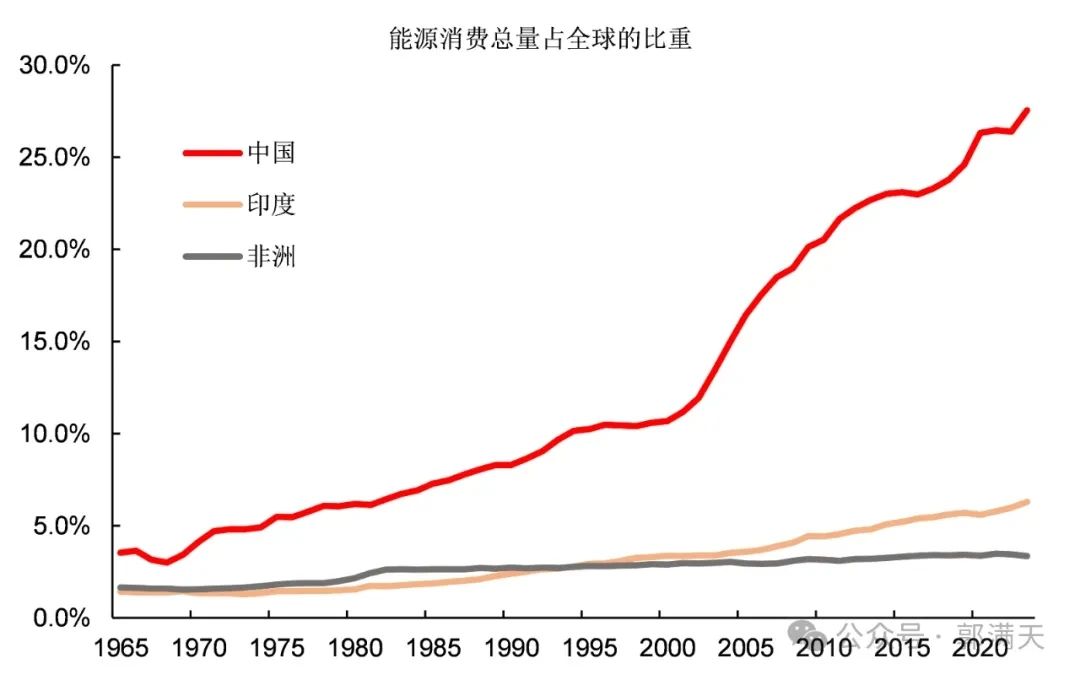 非洲国家为什么这么贫穷落后?