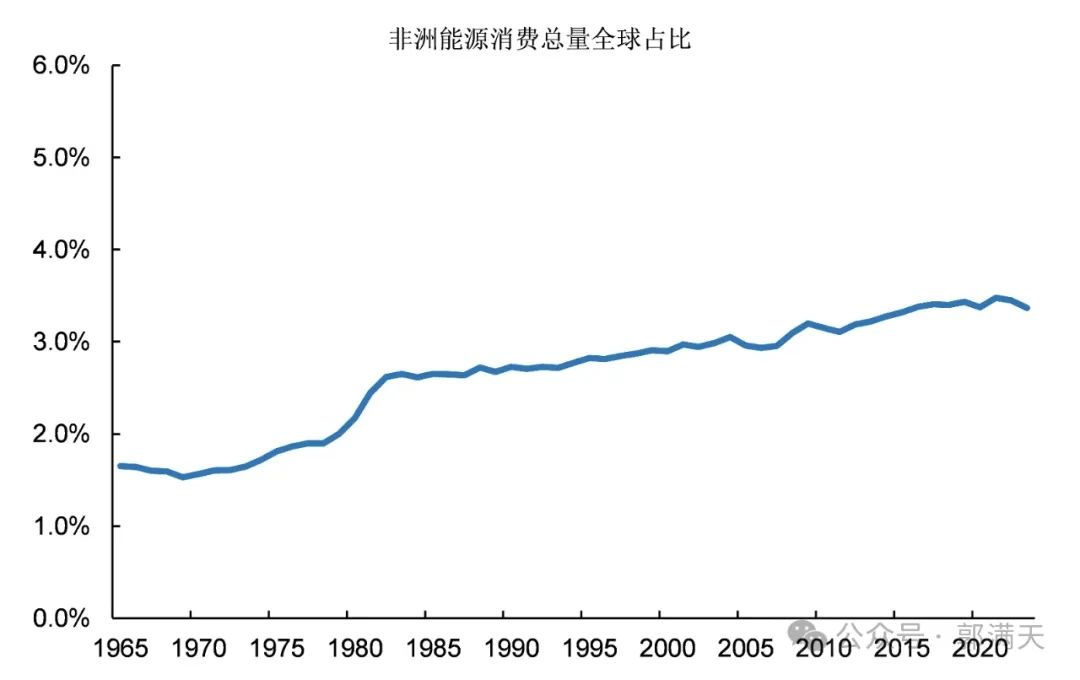 非洲国家为什么这么贫穷落后?