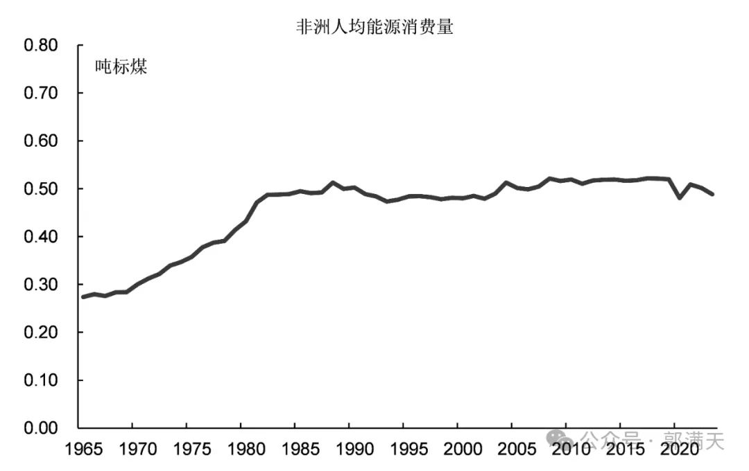 非洲国家为什么这么贫穷落后?