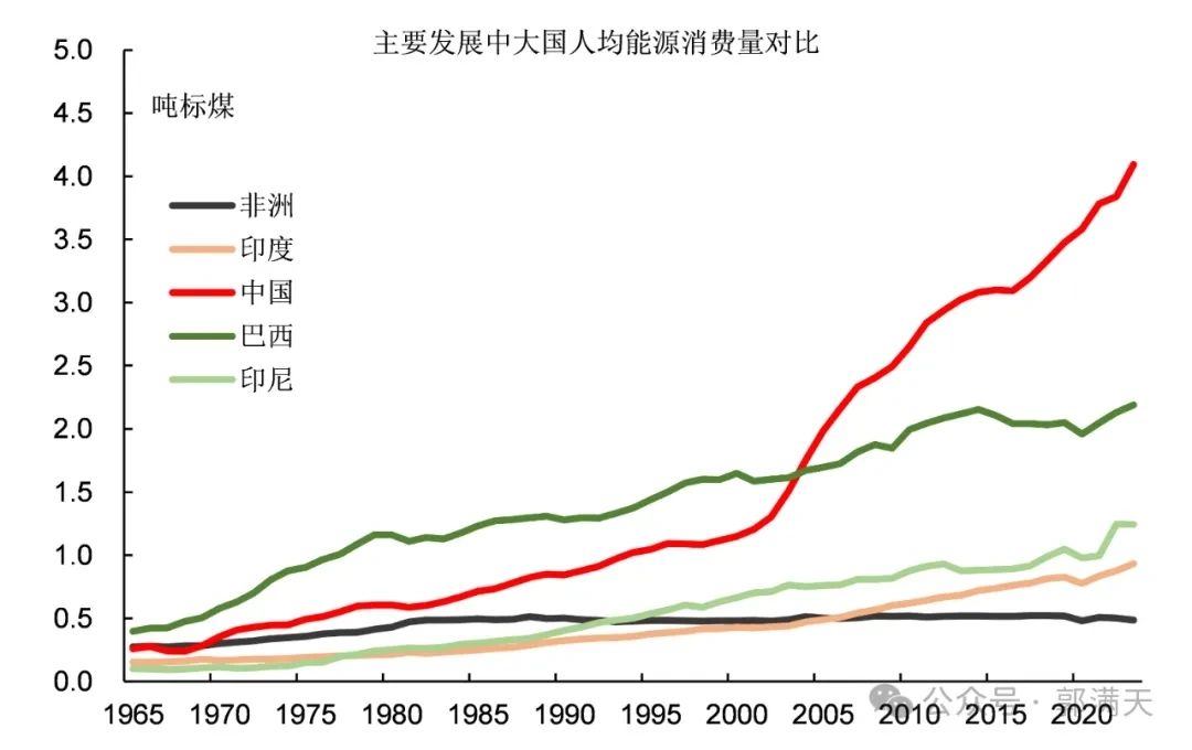 非洲国家为什么这么贫穷落后?