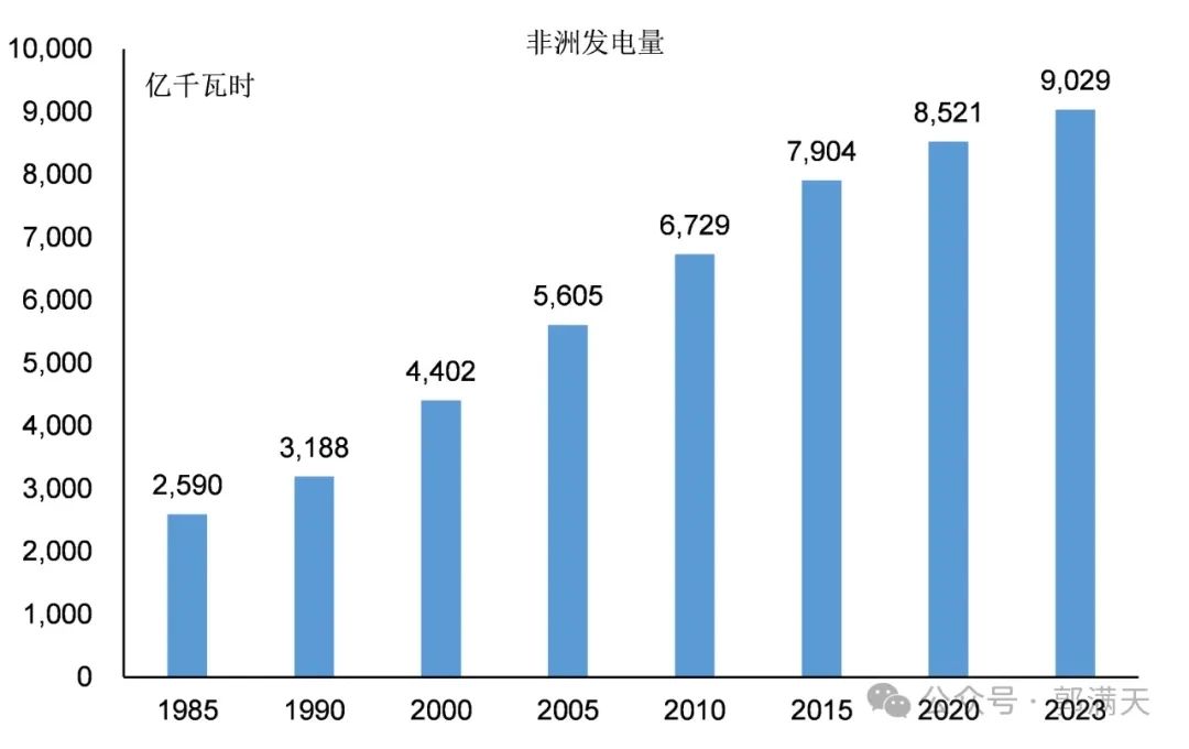 非洲国家为什么这么贫穷落后?