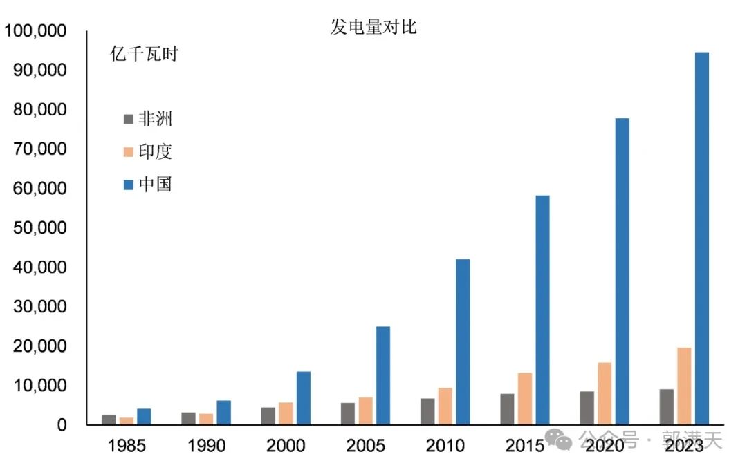 非洲国家为什么这么贫穷落后?