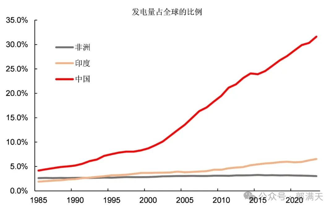 非洲国家为什么这么贫穷落后?