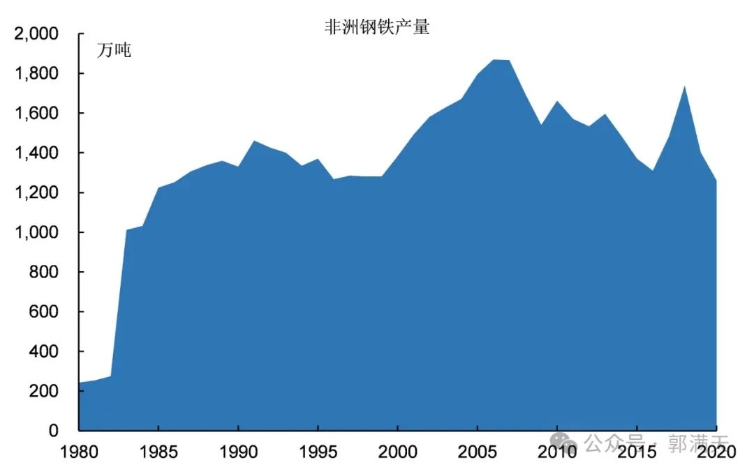 非洲国家为什么这么贫穷落后?