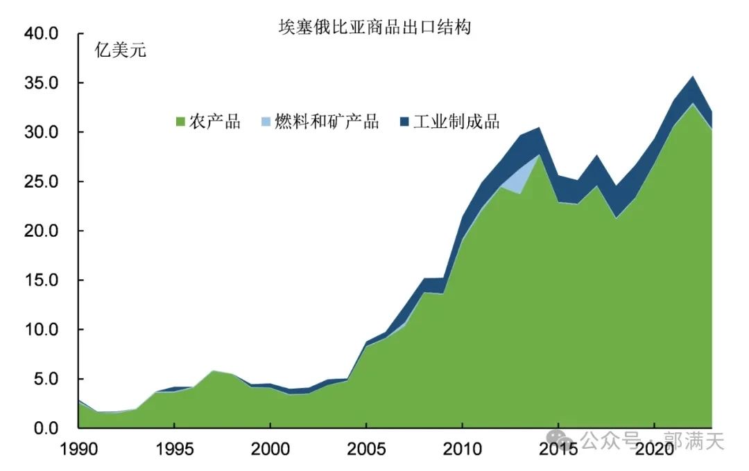 非洲国家为什么这么贫穷落后?