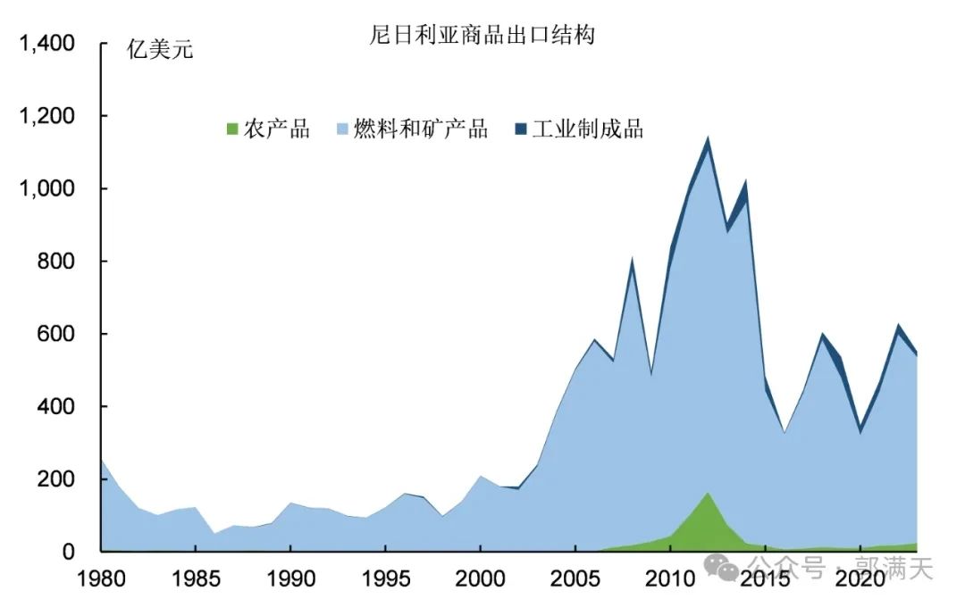 非洲国家为什么这么贫穷落后?