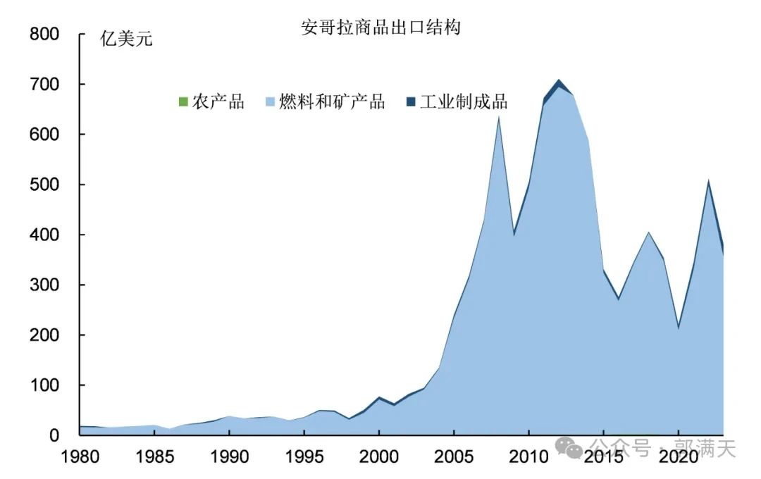 非洲国家为什么这么贫穷落后?