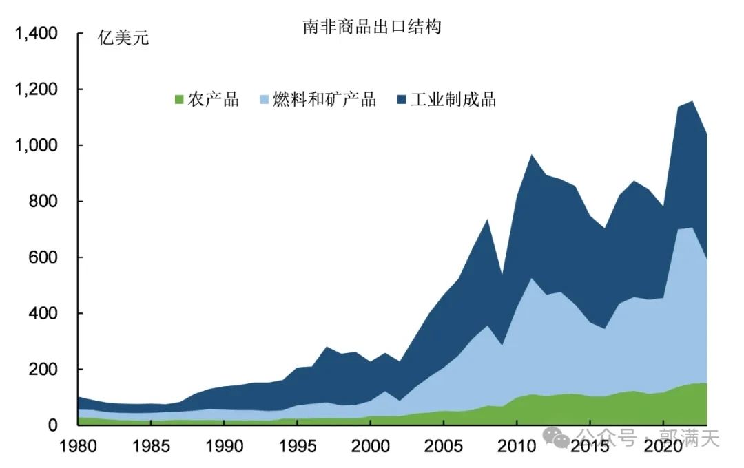 非洲国家为什么这么贫穷落后?