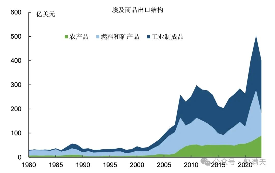 非洲国家为什么这么贫穷落后?