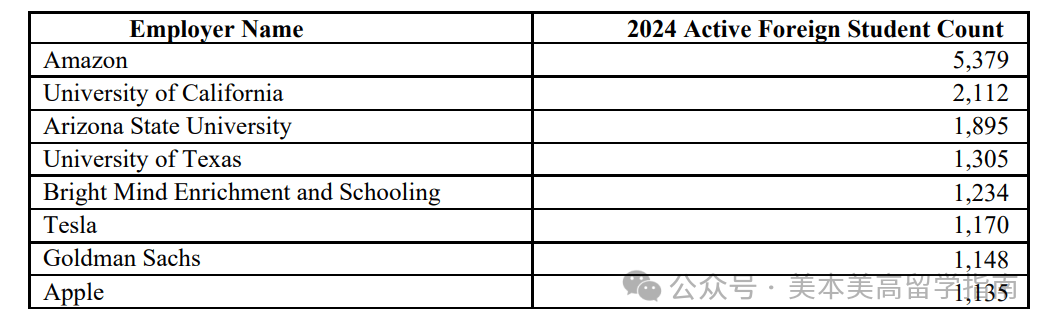 158 万留学生在美国,比上一年增长 5.3%
