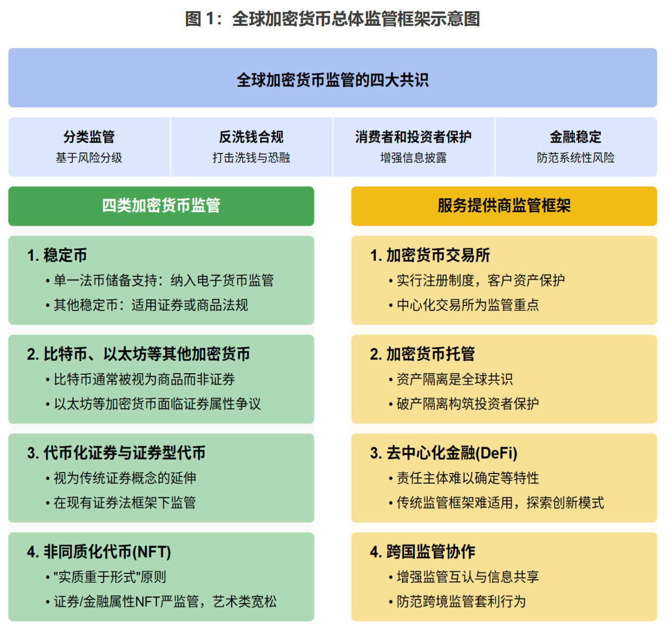 深度 | 全球加密货币监管何处去